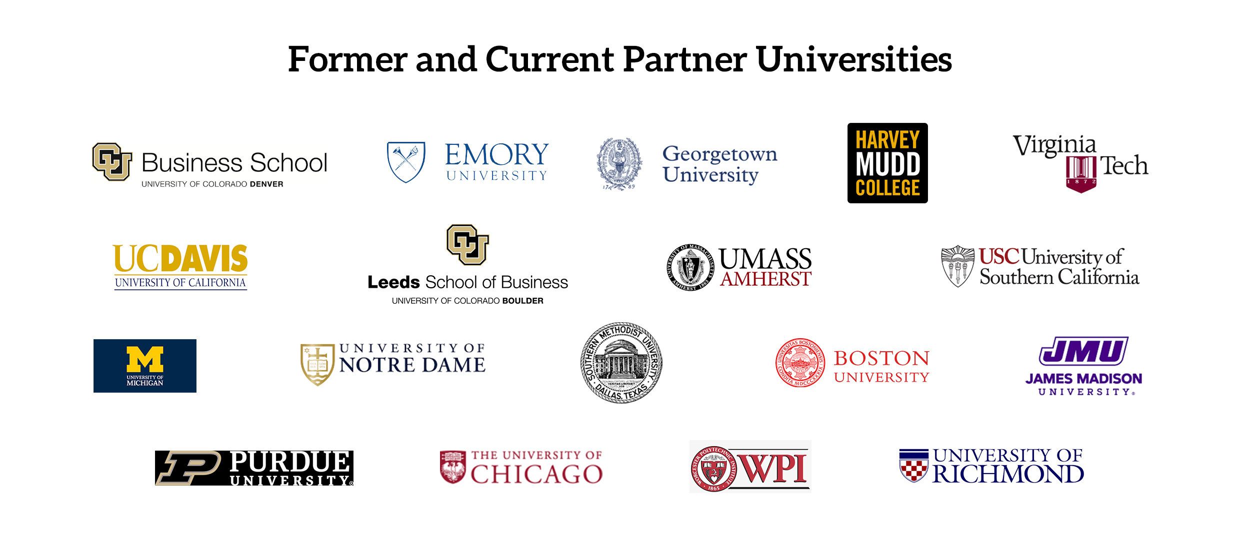 Universities Affiliation